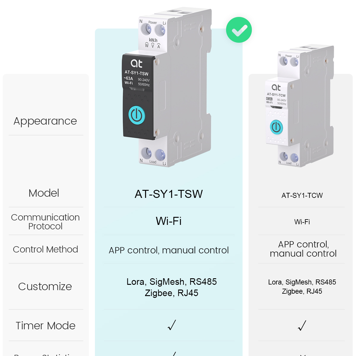 Tuya WiFi サーキットブレーカー スマート 1P+N - Smart Accessories のレビューと価格